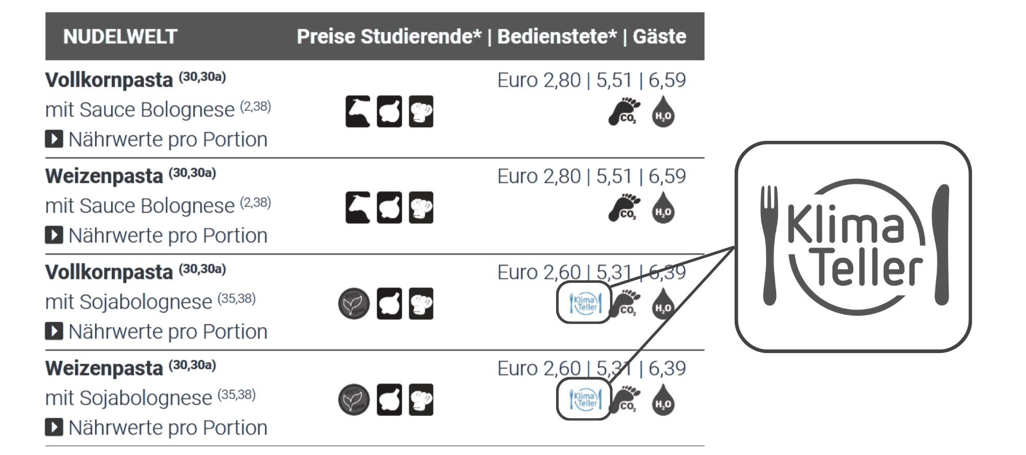 BNEreal - Übersicht abbildung 1 wahlmöglichkeiten klimateller